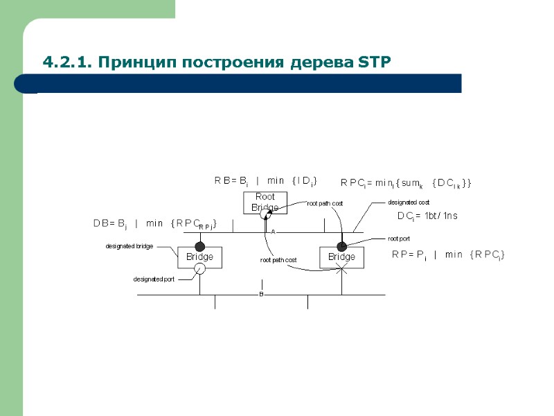 4.2.1. Принцип построения дерева STP